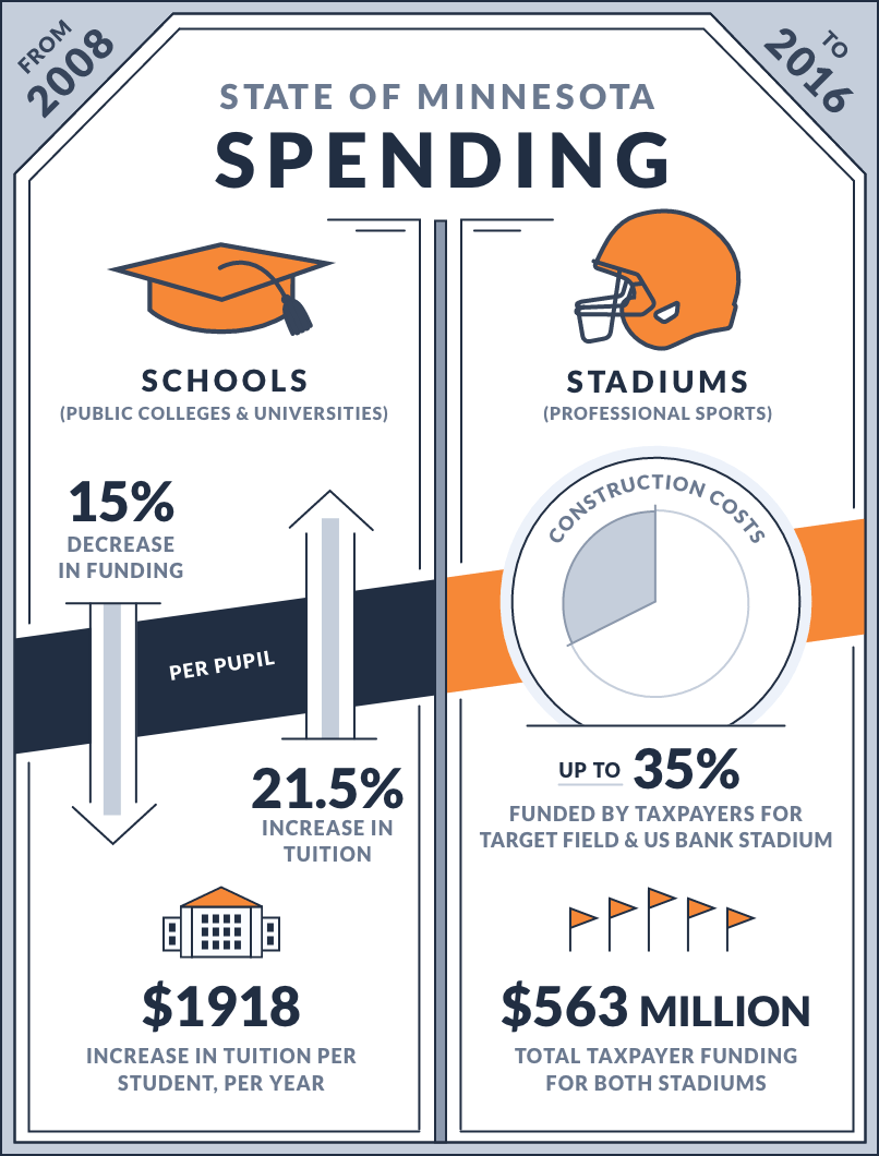 Minnesota Schools vs. Stadiums infographic