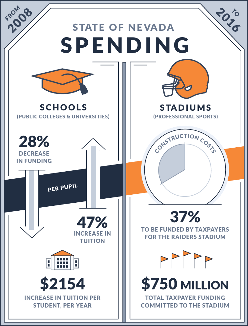 Nevada Schools vs. Stadiums infographic