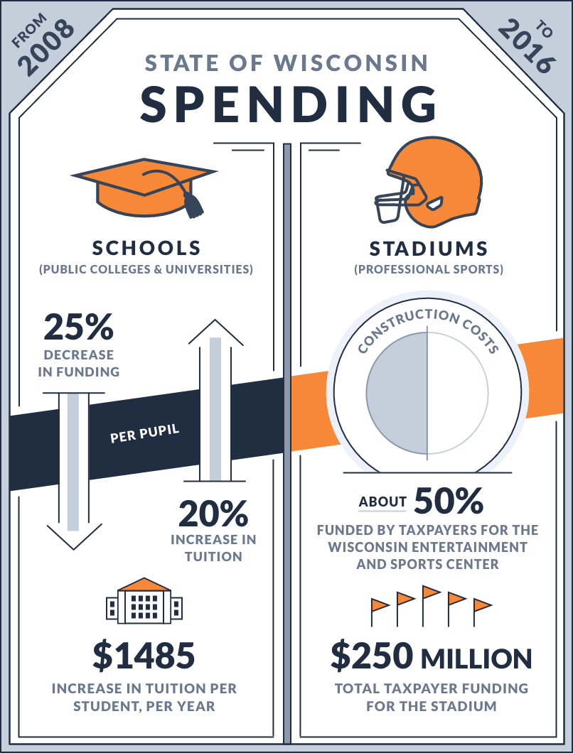 Wisconsin Schools vs. Stadiums infographic